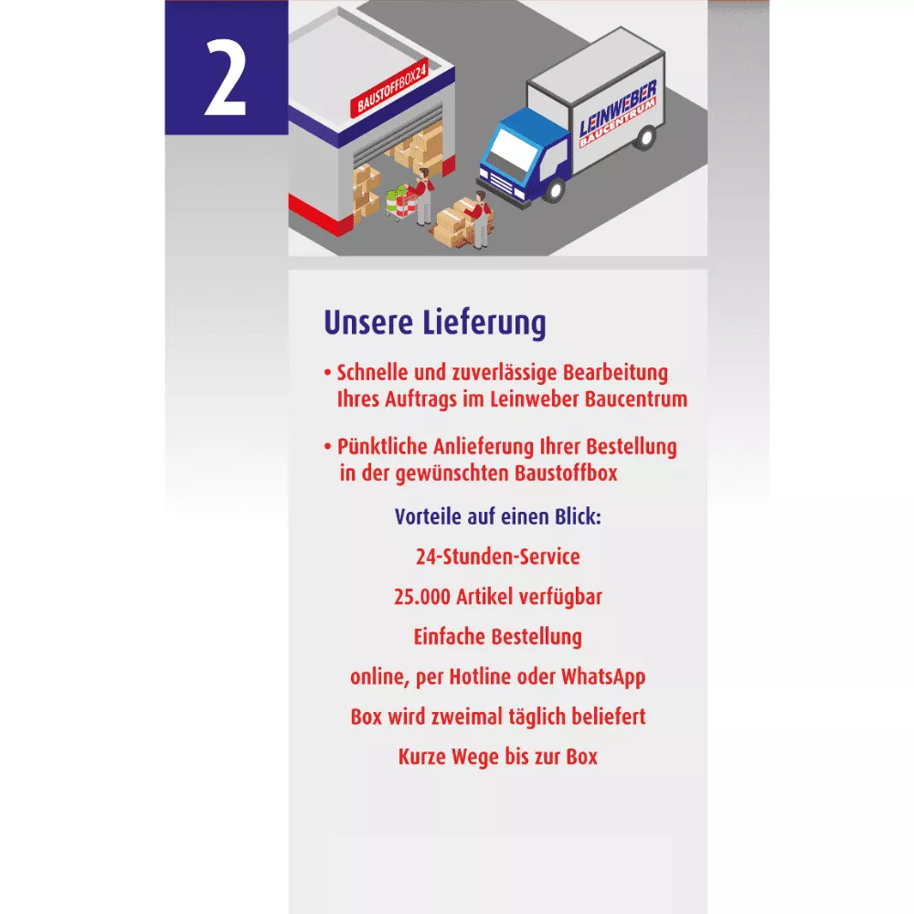 BSB Ablauf 1000x1000 px 2