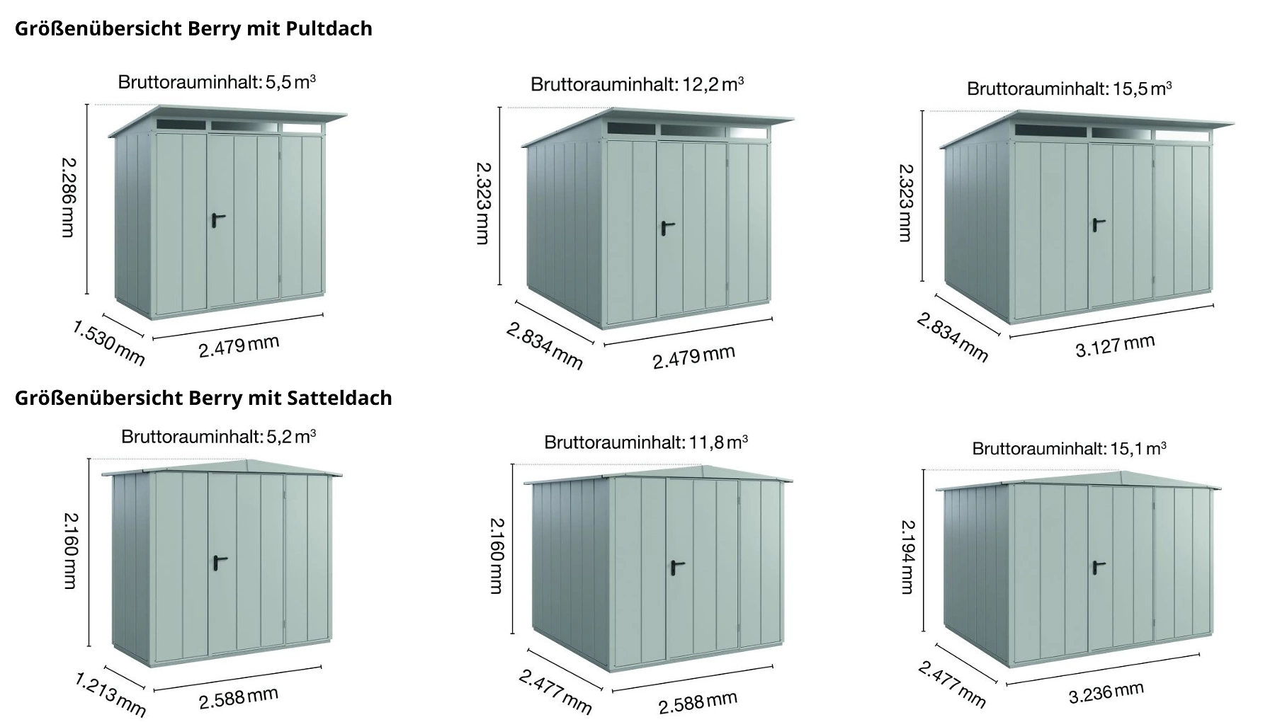 Größenübersicht Berry 600x340 px HQ