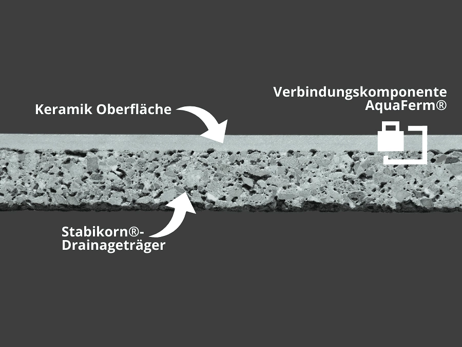 Schaubild Aufbau Geoceramica 900x675px