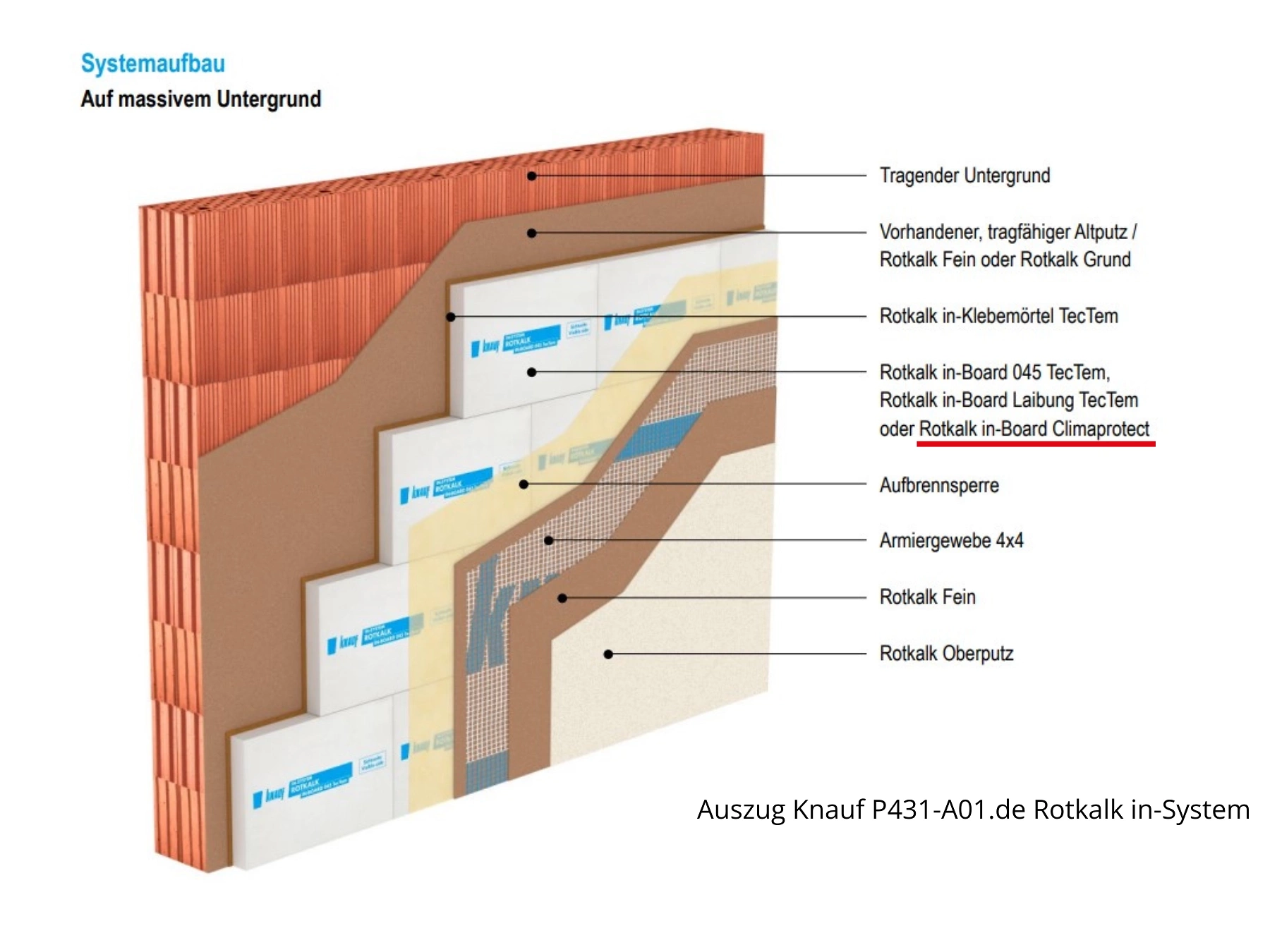 Schaubild Rotkalk in System 900x675 px