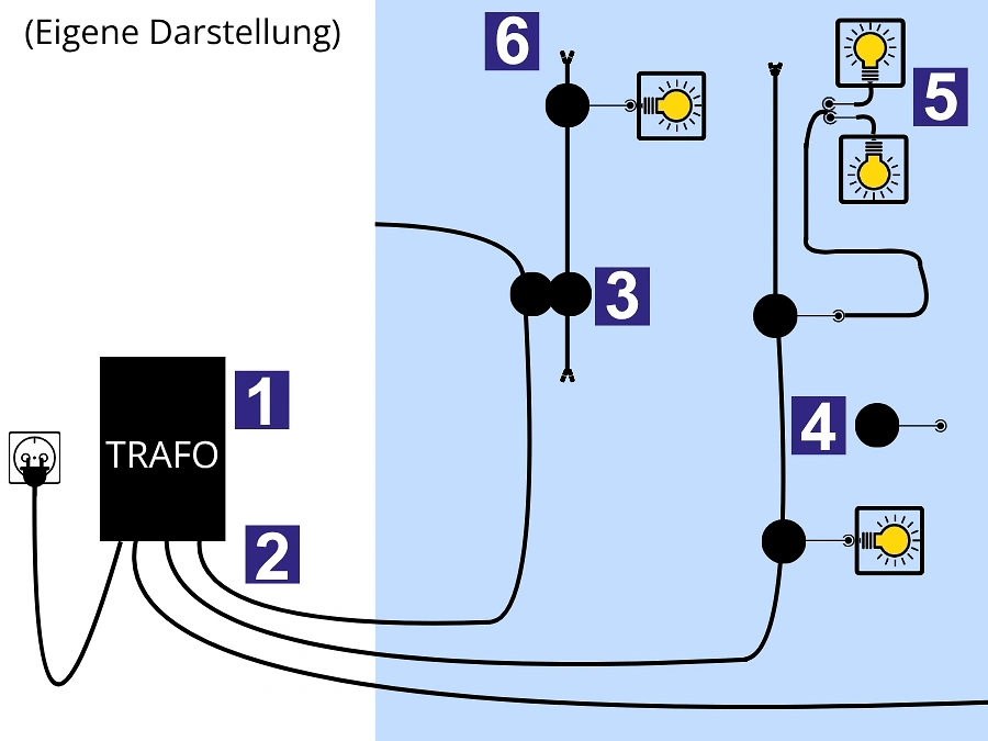 Aufbauplan In-Lite Gartenbeleuchtung